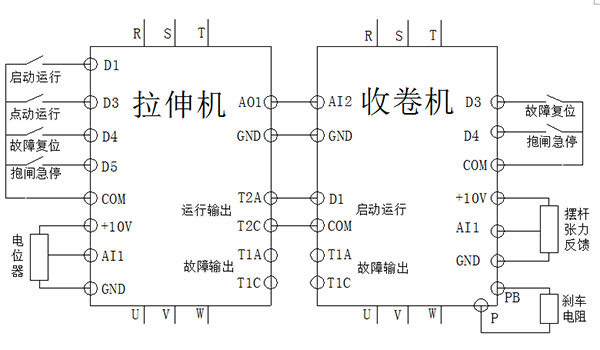 绿源电气KE300A-10变频器在拉丝机的应用2.jpg