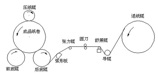 迈凯诺KE600变频器在复卷机的技改方案1.jpg