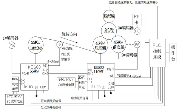 迈凯诺KE600变频器在复卷机的技改方案2.jpg