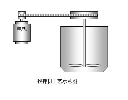 搅拌机工艺示意图.jpg