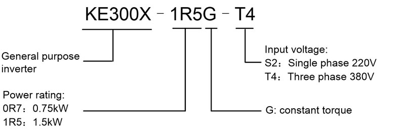 KE300X Series Mini Frequency Inverter model selection