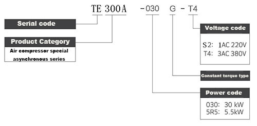 TE300A Series Air Compressor Special Inverter model selection.jpg