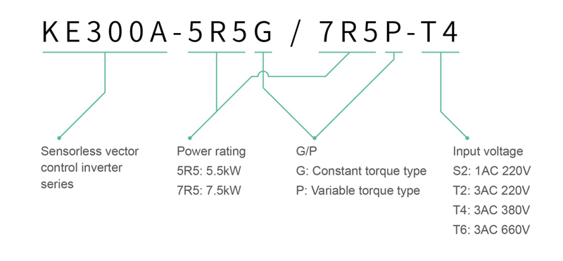 KE300A Series Open Loop Vector Control inverter