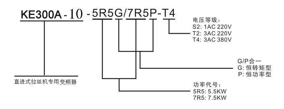 KE300A-10_直进式拉丝机专用变频器系列.jpg