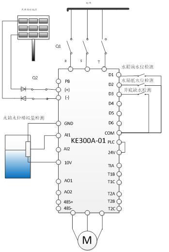 KE300A-01光伏水泵变频器的应用图2.jpg