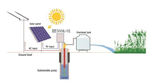 KE300A-01光伏水泵变频器的应用图3.jpg