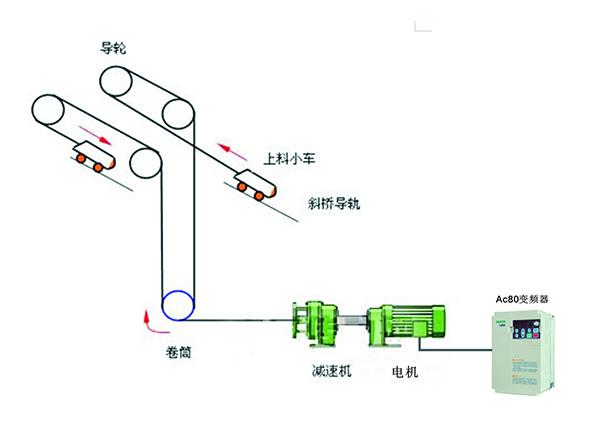 KE300A变频器在卷杨机上的应用图片A.jpg