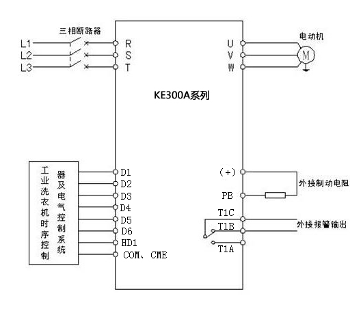 KE300A变频器在工业洗衣机上的应用图片2.jpg