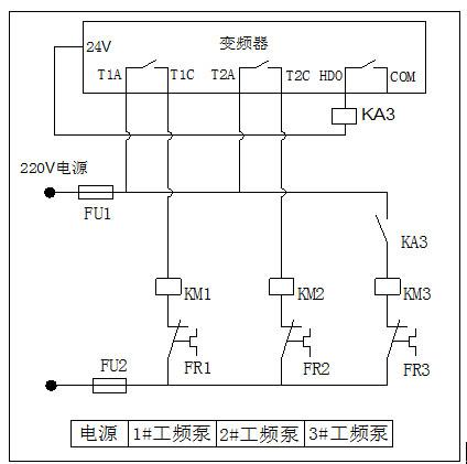 KE300A变频器在恒压供水行业的应用3.jpg