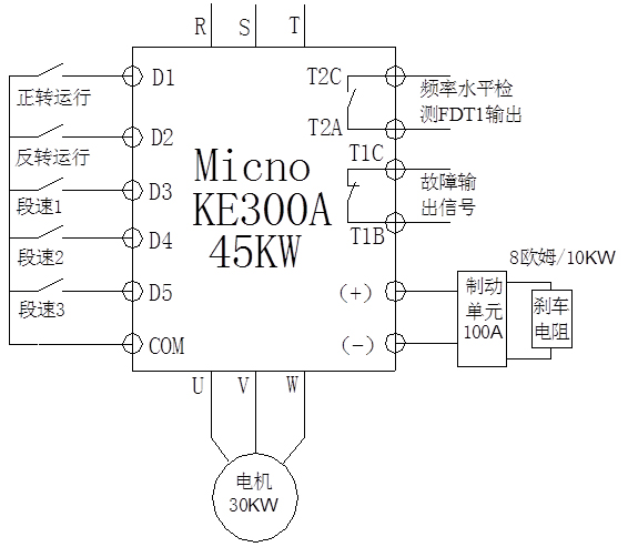 迈凯诺KE300A变频器在提升机的应用图片A.jpg