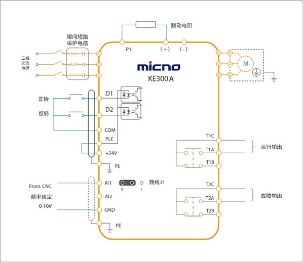 迈凯诺KE300A变频器在数控机床上的应用1.jpg
