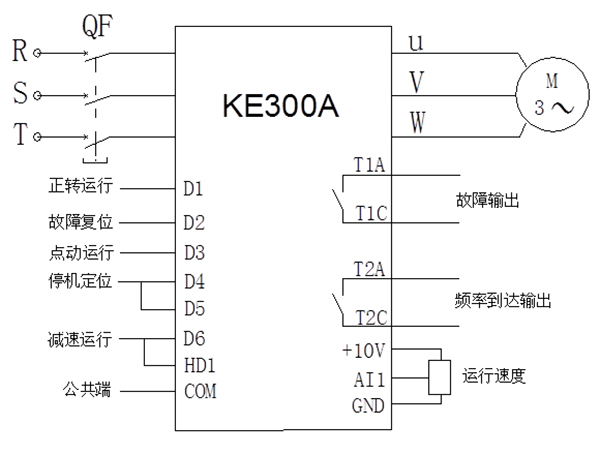 迈凯诺KE300A变频器在粗纱机的应用图片C.jpg