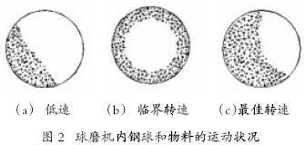 迈凯诺KE300A变频器在陶瓷球磨机上的应用3.jpg