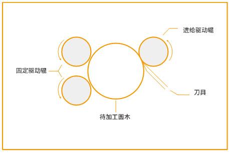 迈凯诺KE300A变频器旋切机解决方案1.jpg