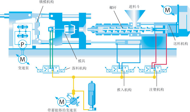 迈凯诺KE610变频器在注塑机的应用1.jpg