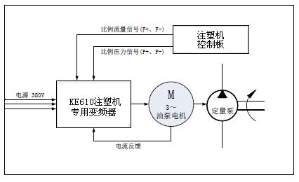 迈凯诺KE610变频器在注塑机的应用2.jpg