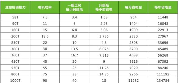 迈凯诺KE610变频器在注塑机的应用3.jpg