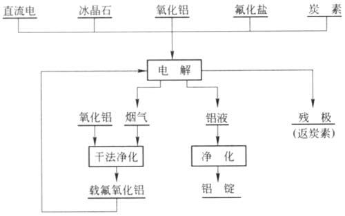 迈凯诺高压变频器在铝厂烟气净化系统运用1.jpg