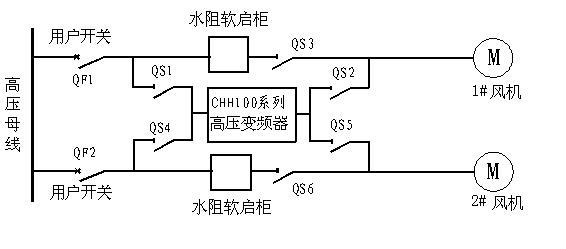 迈凯诺高压变频器在铝厂烟气净化系统运用3.jpg