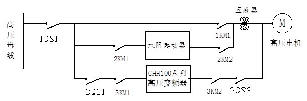 高压变频器在连云港北港镍业冶炼高炉鼓风机上的应用2.jpg