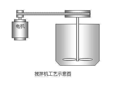 迈凯诺KE300A变频器搅拌机上的应用1.jpg