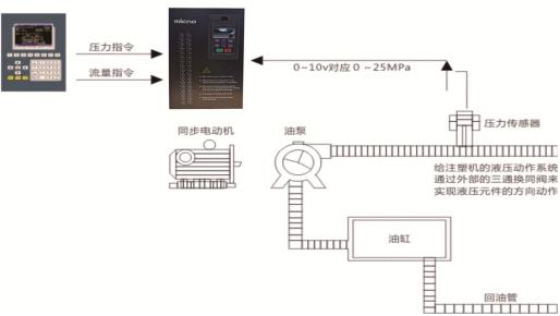 注塑机伺服油泵方案.jpg