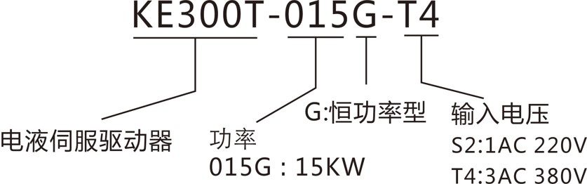 型号说明.jpg