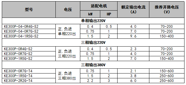 选型表.jpg